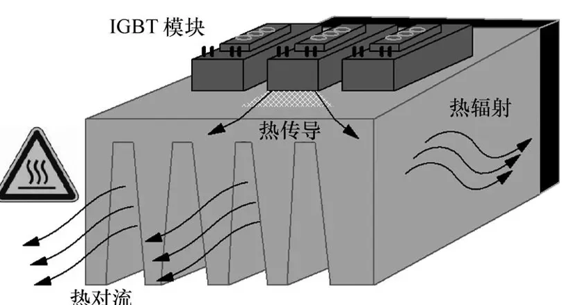 功率模块底部空洞导致铜基板局部过热分析