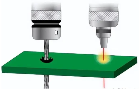 逐层：层数对可实现的最大PCB尺寸的影响