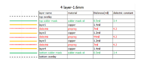 如何使用PCB叠层规划软件：简化设计流程