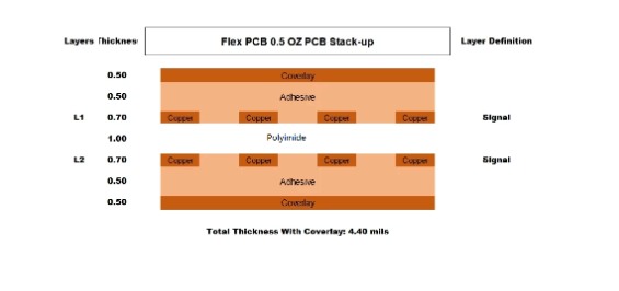 预浸料厚度：对柔性PCB应用的影响