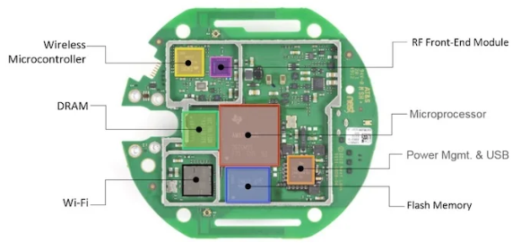 物联网PCB设计：平衡功率、尺寸和连接性