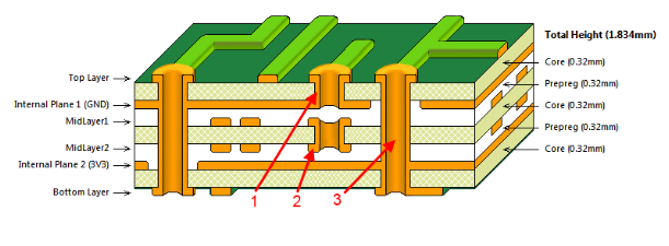 如何使用PCB叠层设计软件：动手教程