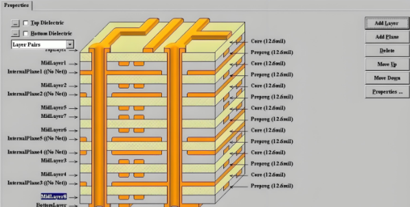 预浸料厚度和介电常数：优化 PCB 性能