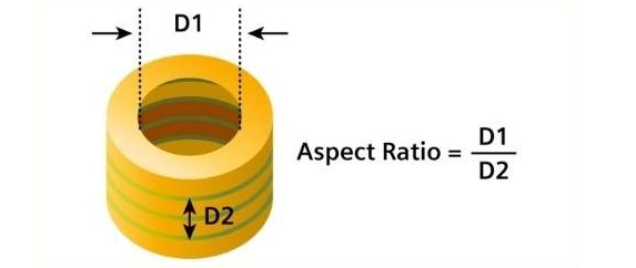 纵横比在PCB钻孔中的作用：实现精度和可靠性