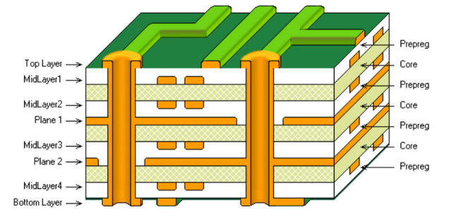PCB层压常见缺陷分析与解决方案