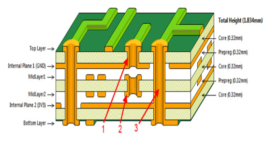 PCB结构设计与可靠性提升策略