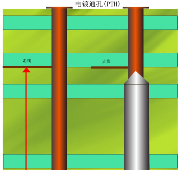 PCB 背钻的核心原理与设备构成