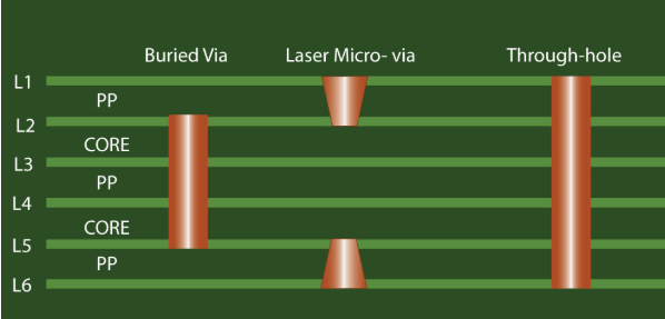 PCB背钻的工艺参数控制与质量影响因素
