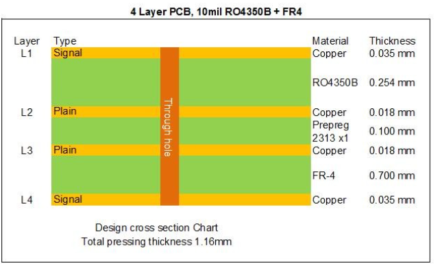 射频PCB用罗杰斯基材的设计要点-工程师必看