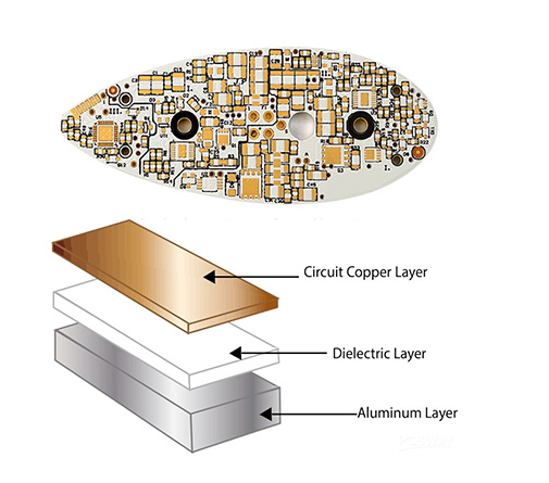 PCB铝基板的制造工艺、质量控制与常见缺陷解决