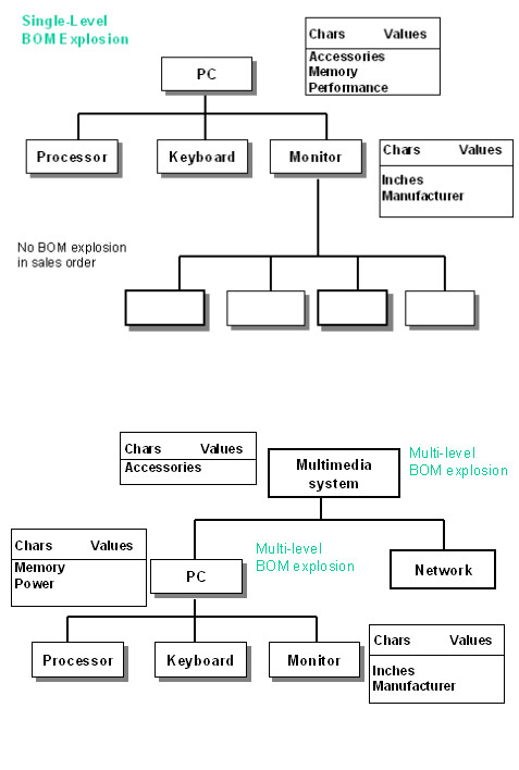 What is bill of materials- download bom example - ALLPCB.com