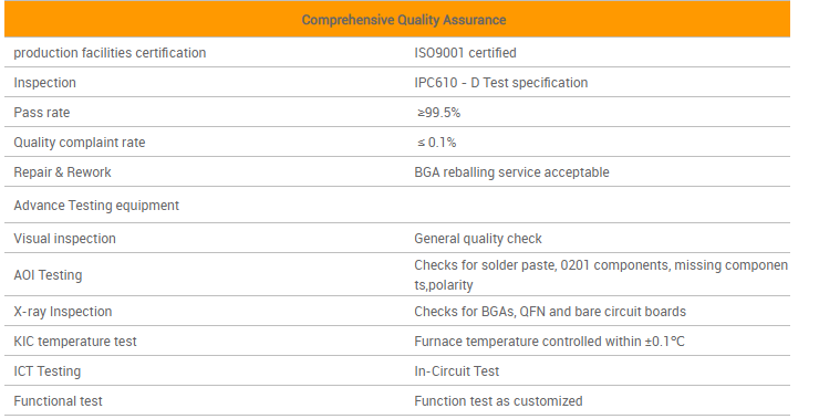 comprehensive quality assurance