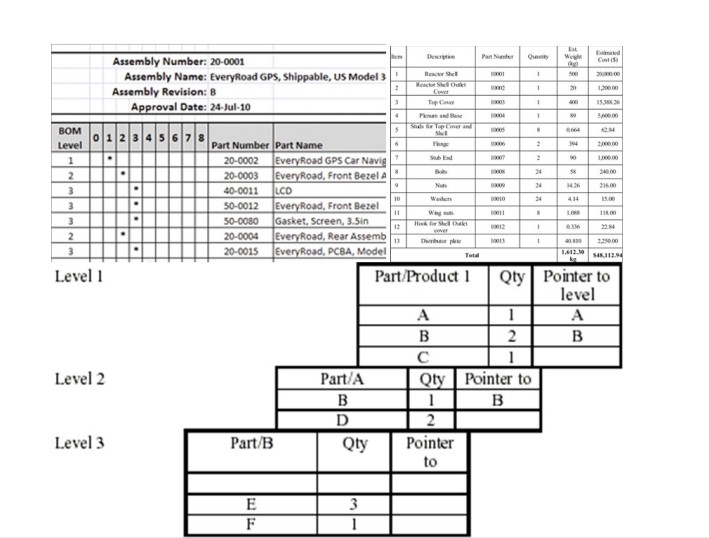 what is bill of materials download bom example invoice gst format in excel