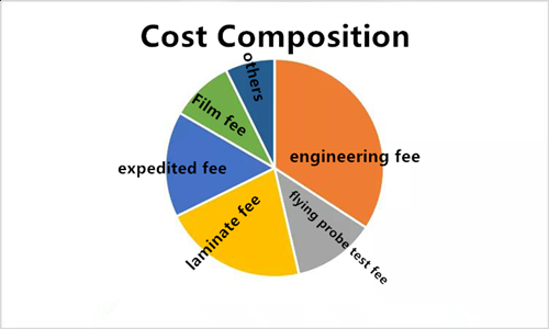cost composition.png