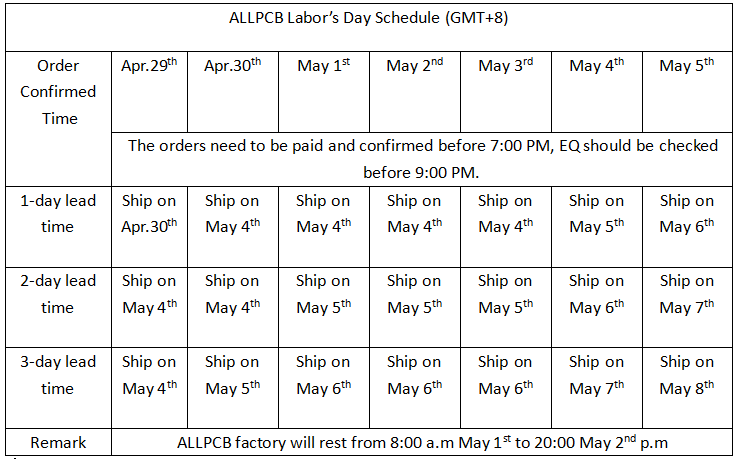 ALLPCB Labor's day.png