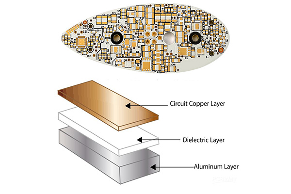 aluminum pcb structure.jpg