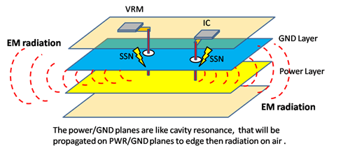 simultaneous switching noise.png