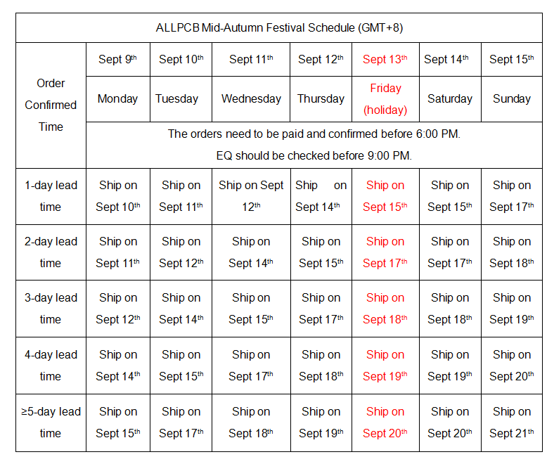 lead time of mid-autumn  festival.png