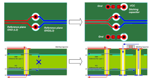 PCB 走线阻抗基础认知 —— 从定义到核心价值
