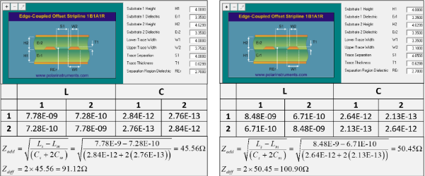 PCB 走线阻抗计算方法 —— 从理论公式到工具应用