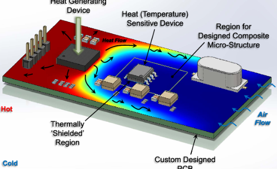 医疗设备工程师必看：高频手术器械 PCB 热管理，低热阻设计方案