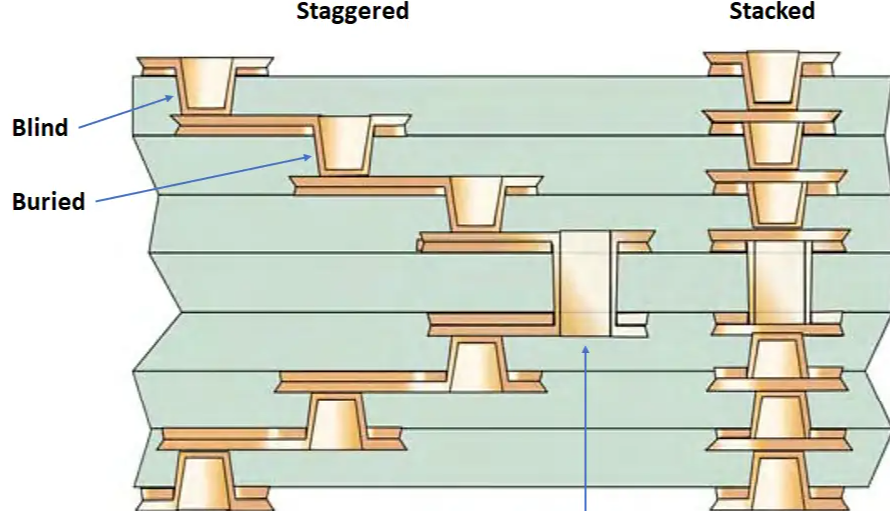 HDI 板 CAM 制作关键技术与工艺优化方案