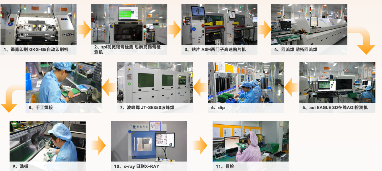 双面板核心工艺流程：从基材到成品的精密制造全解析