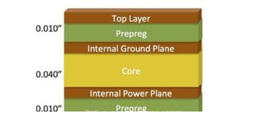PCB层压老是分层起泡？老工程师教你 3 招根治