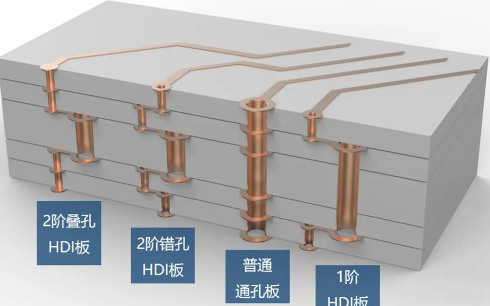 不同应用领域对PCB盲孔与埋孔的技术要求