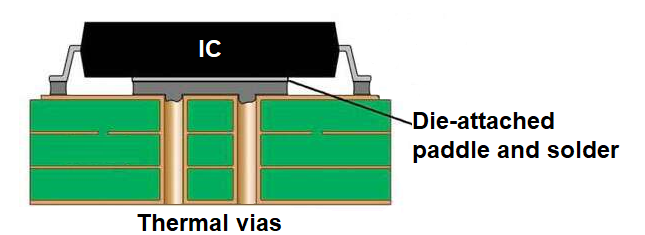 PCB热通孔：高功率元件的散热通道