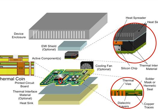 工业高温设备热管理 PCB：如何兼顾耐候性与信号精准？