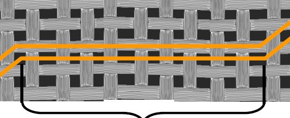 玻纤效应遇上微盲孔：高速信号过孔处的介电常数（Dk）各向异性问题