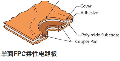FPC电路板设计核心要点